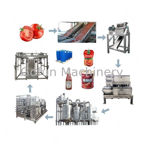 SS304 500T / D Przemysłowa linia do przetwarzania pomidorów Aseptyczne opakowania do torebek